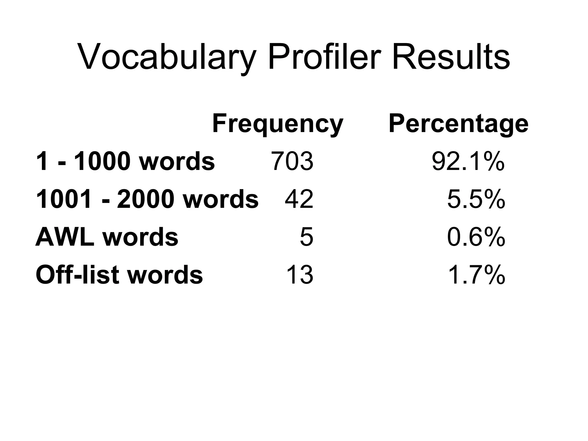 Vocabulary Profiler Results Frequency Percentage 1 - 1000 words  703   92.1% 1001 - 2000 words    42 5.5% AWL words    5 0.6% Off-list words    13 1.7% 