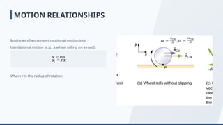 Machines often convert rotational motion into
translational motion (e.g., a wheel rolling on a road).
Where r is the radius of rotation.
MOTION RELATIONSHIPS
 