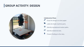 Collaborative Phase
Draw the design on chart paper.
Label all simple machine parts.
Identify translational motion paths.
Identify rotational axes.
Present findings to the class.
GROUP ACTIVITY: DESIGN
 