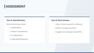 Part A: Identification
Identify the primary motion:
Part B: Short Answer
1. Bicycle (Both)
2. Elevator (Translational)
3. Fan (Rotational)
4. Pulley (Both/Rotational)
1. Why is friction important in efficiency?
2. Define a compound machine.
3. Suggest one prototype improvement.
ASSESSMENT
 