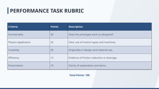 Total Points: 100
Criteria Points Description
Functionality 30 Does the prototype work as designed?
Physics Application 25 Clear use of motion types and machines.
Creativity 20 Originality in design and material use.
Efficiency 15 Evidence of friction reduction or leverage.
Presentation 10 Clarity of explanation and demo.
PERFORMANCE TASK RUBRIC
 