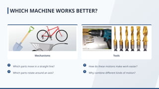 Mechanisms Tools
Which parts move in a straight line?
Which parts rotate around an axis?
How do these motions make work easier?
Why combine different kinds of motion?
WHICH MACHINE WORKS BETTER?
 