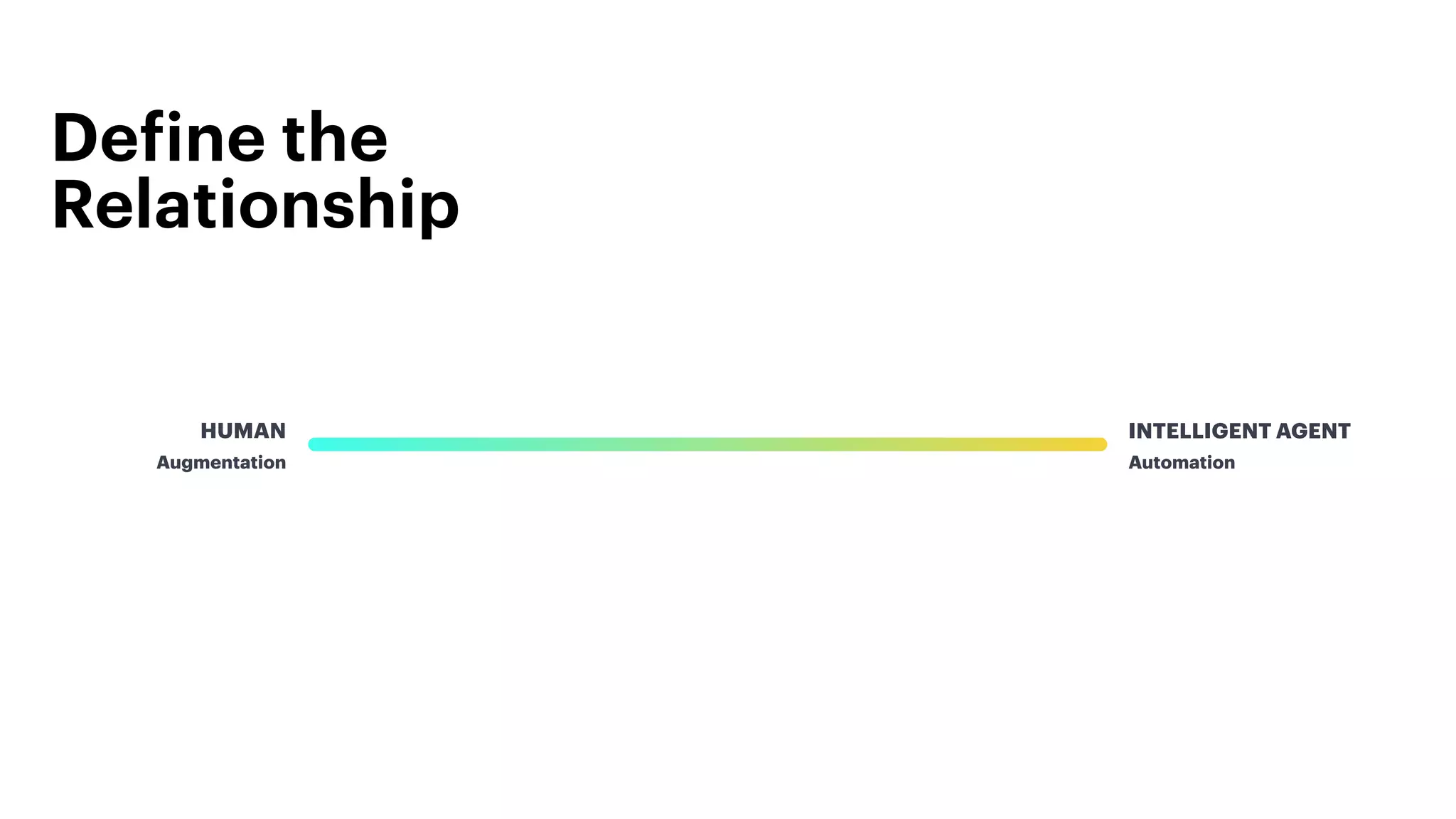 HUMAN INTELLIGENT AGENT
Augmentation Automation
Define the
Relationship
 