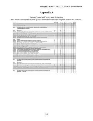 Ross / PROGRAM EVALUATION AND REFORM
502
Appendix A
Course ‘crosscheck’ with State Standards
This matrix cross-references each of the Alabama Standards with program courses and curricula.
 