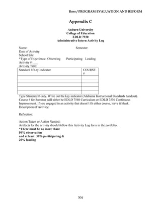 Ross / PROGRAM EVALUATION AND REFORM
504
Appendix C
Auburn University
College of Education
EDLD 7930
Administrative Intern Activity Log
Name: Semester:
Date of Activity:
School Site:
*Type of Experience: Observing Participating Leading
Activity #: ___
Activity Title:
Standard #/Key Indicator COURSE
#
Type Standard # only. Write out the key indicator (Alabama Instructional Standards handout).
Course # for Summer will either be EDLD 7540 Curriculum or EDLD 7530 Continuous
Improvement. If you engaged in an activity that doesn’t fit either course, leave it blank.
Description of Activity:
Reflection:
Action Taken or Action Needed:
Artifacts for the activity should follow this Activity Log form in the portfolio.
*There must be no more than:
50% observation
and at least: 30% participating &
20% leading
 