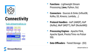 streamnative.io
Connectivity
• Functions - Lightweight Stream
Processing (Java, Python, Go)
• Connectors - Sources & Sinks (InﬂuxDB,
Kafka, S3, Kinesis, Lambda, …)
• Protocol Handlers - AoP (AMQP), KoP
(Kafka), MoP (MQTT), RoP (RocketMQ)
• Processing Engines - Apache Flink,
Apache Spark, Presto/Trino via Pulsar
SQL
• Data Oﬄoaders - Tiered Storage - (S3)
hub.streamnative.io
 