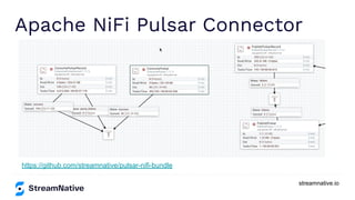 streamnative.io
Apache NiFi Pulsar Connector
https://github.com/streamnative/pulsar-nifi-bundle
 