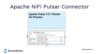 streamnative.io
Apache NiFi Pulsar Connector
 