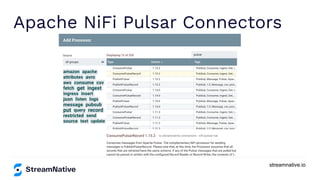 streamnative.io
Apache NiFi Pulsar Connectors
 