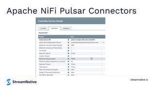 streamnative.io
Apache NiFi Pulsar Connectors
 