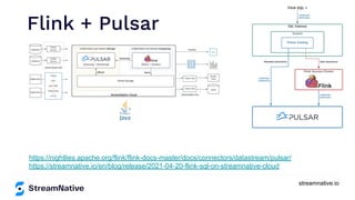 streamnative.io
https://nightlies.apache.org/flink/flink-docs-master/docs/connectors/datastream/pulsar/
https://streamnative.io/en/blog/release/2021-04-20-flink-sql-on-streamnative-cloud
Flink + Pulsar
 