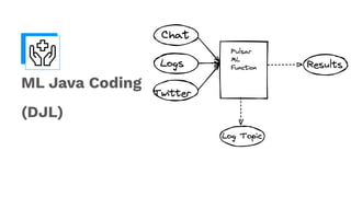 ML Java Coding
(DJL)
 