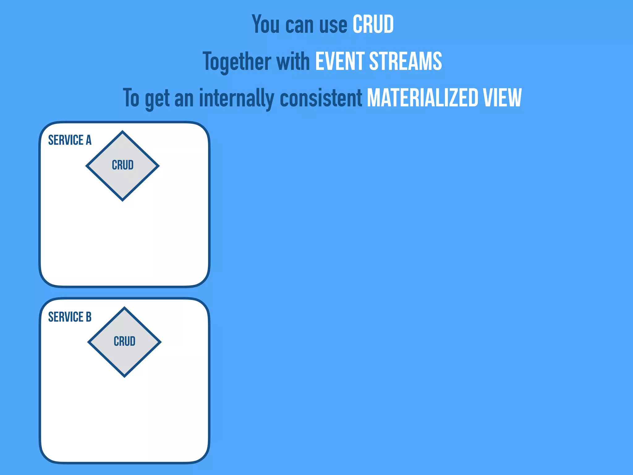Service B
Service A
CRUD
You can use CRUD
Together with Event Streams
To get an internally consistent Materialized View
CRUD
 