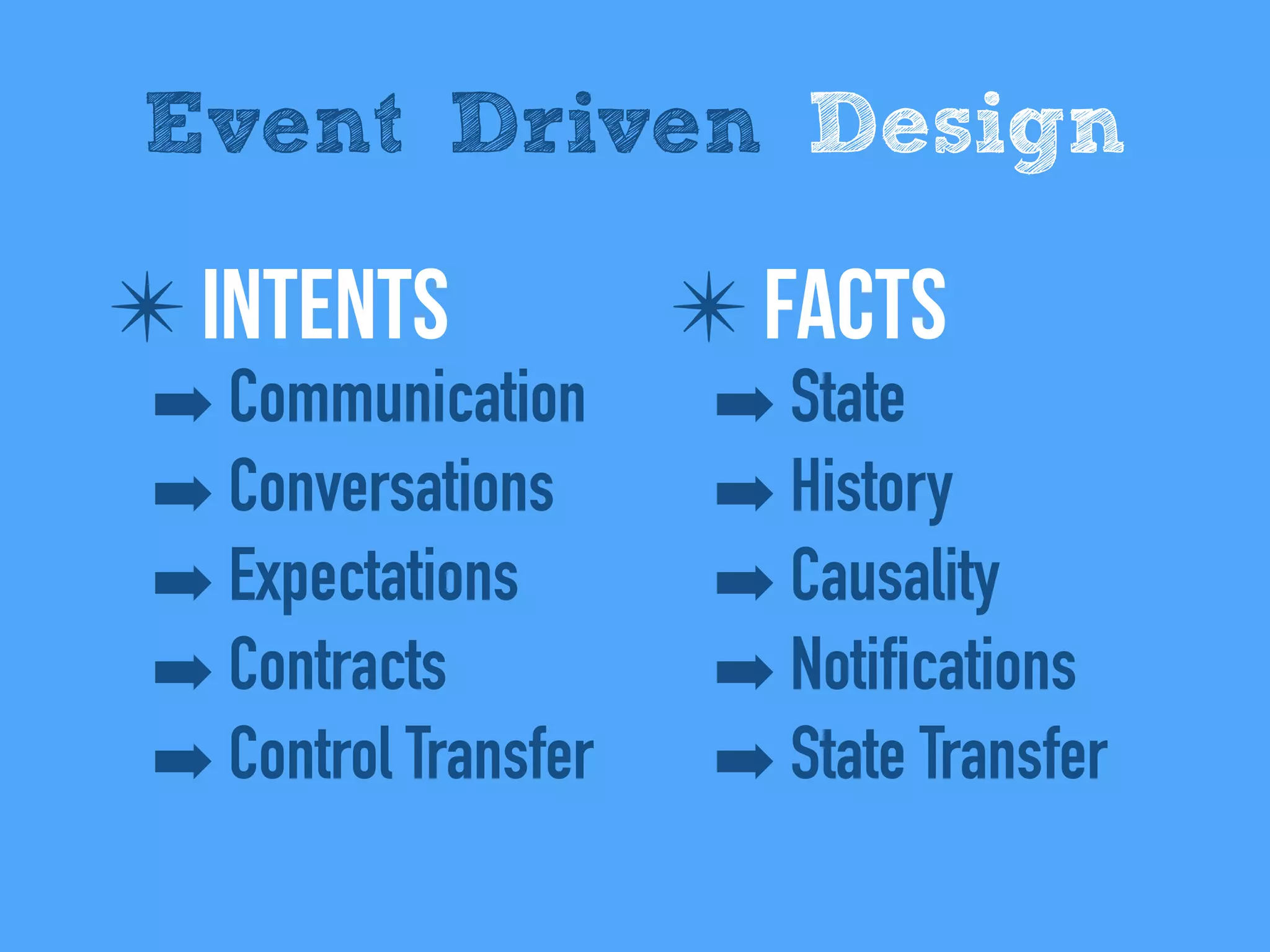 ✴ IntentS
➡ Communication
➡ Conversations
➡ Expectations
➡ Contracts
➡ Control Transfer
Event Driven Design
✴ Facts
➡ State
➡ History
➡ Causality
➡ Notifications
➡ State Transfer
 