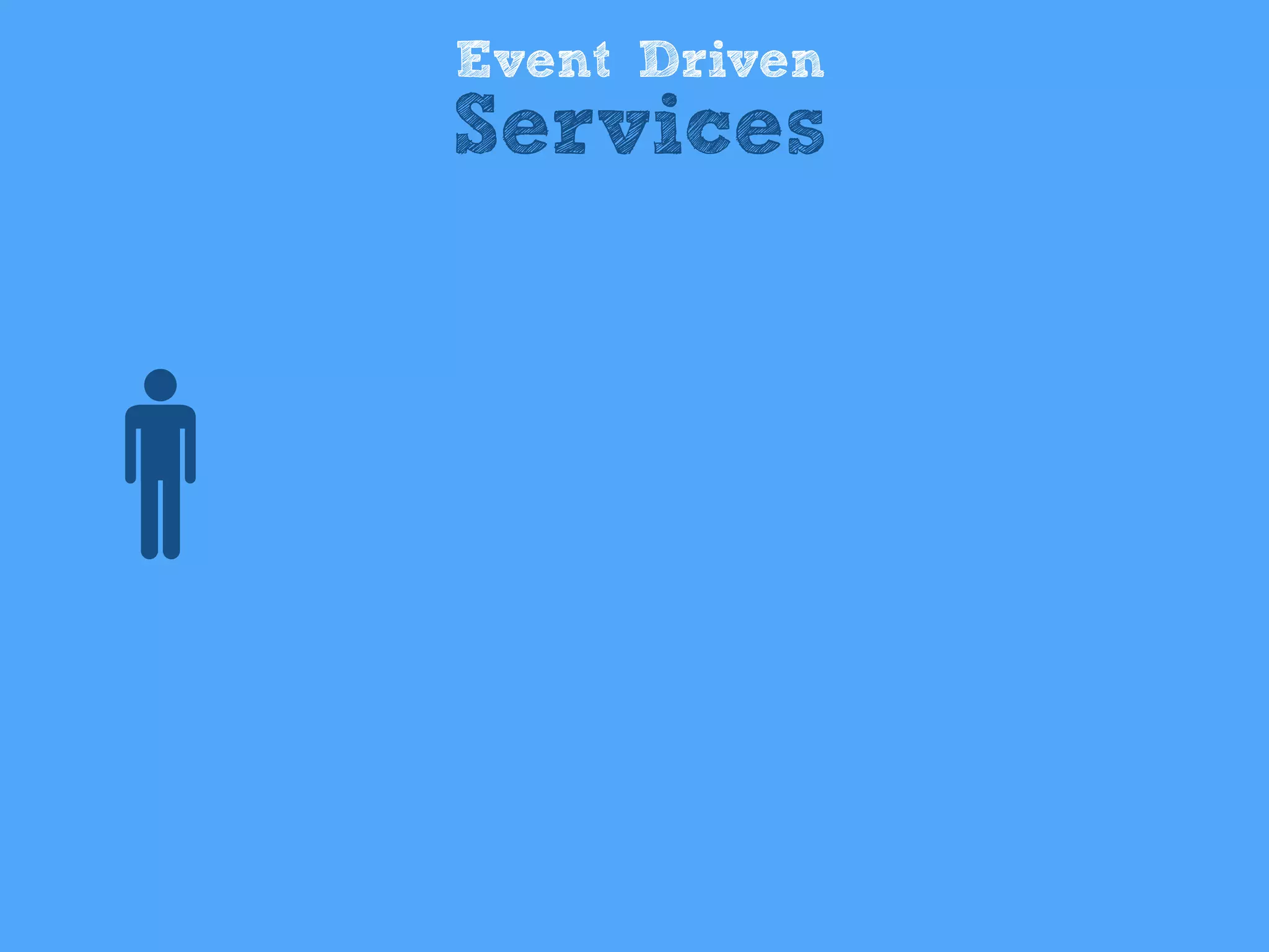 Event Driven
Services
 