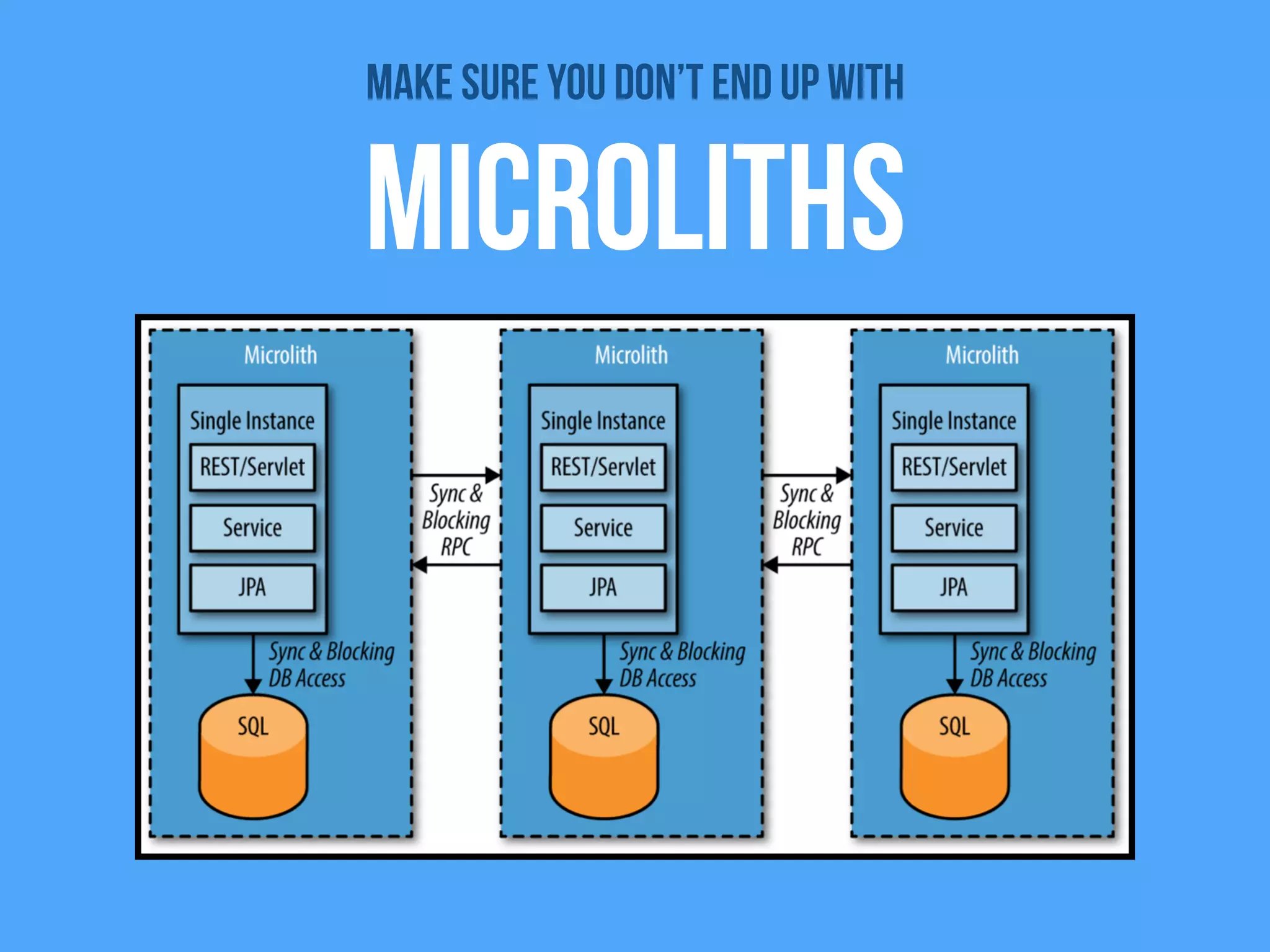 Make sure you don’t end up with
Microliths
 