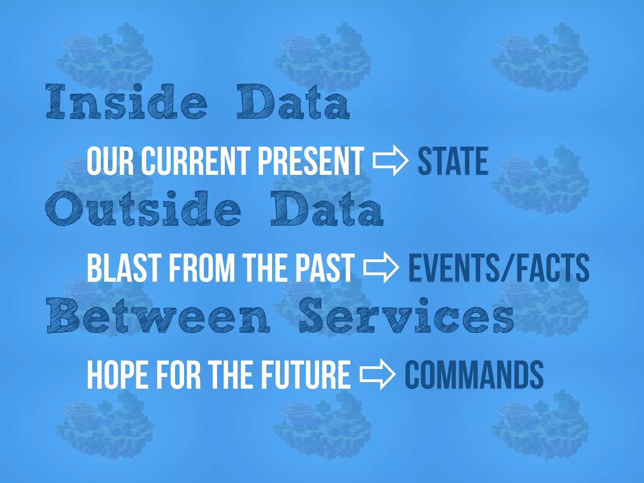 Data on the inside vs Data on the outside - Pat Helland
Inside Data
Our current present ⇨ state
Outside Data
Blast from the past ⇨ Events/facts
Between Services
Hope for the future ⇨ commands
 