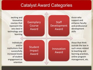 Designing Exemplary Online Courses in Blackboard | PPTX