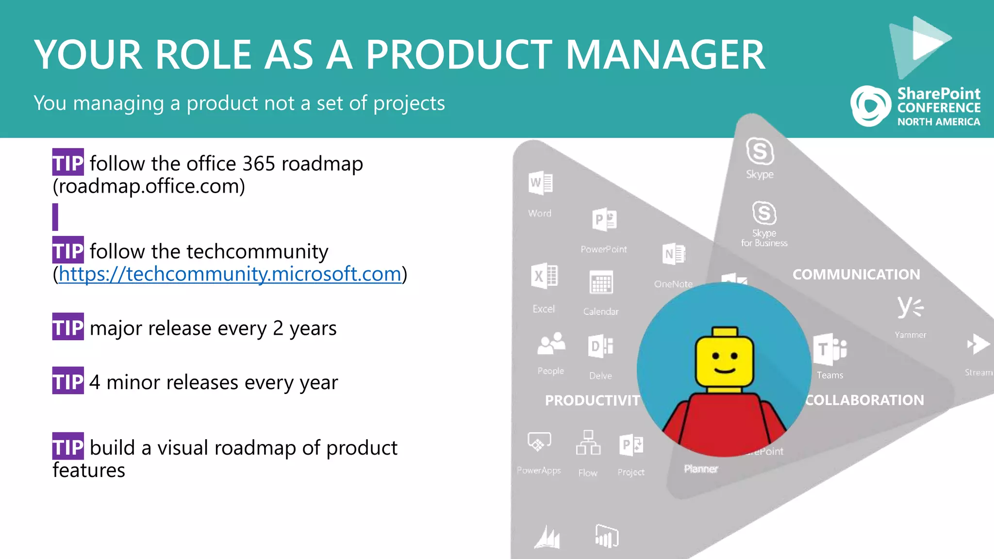 COMMUNICATION
COLLABORATIONPRODUCTIVITY
Groups Teams
• TIP follow the office 365 roadmap
(roadmap.office.com)
• TIP follow the techcommunity
(https://techcommunity.microsoft.com)
• TIP major release every 2 years
• TIP 4 minor releases every year
• TIP build a visual roadmap of product
features
YOUR ROLE AS A PRODUCT MANAGER
You managing a product not a set of projects
 