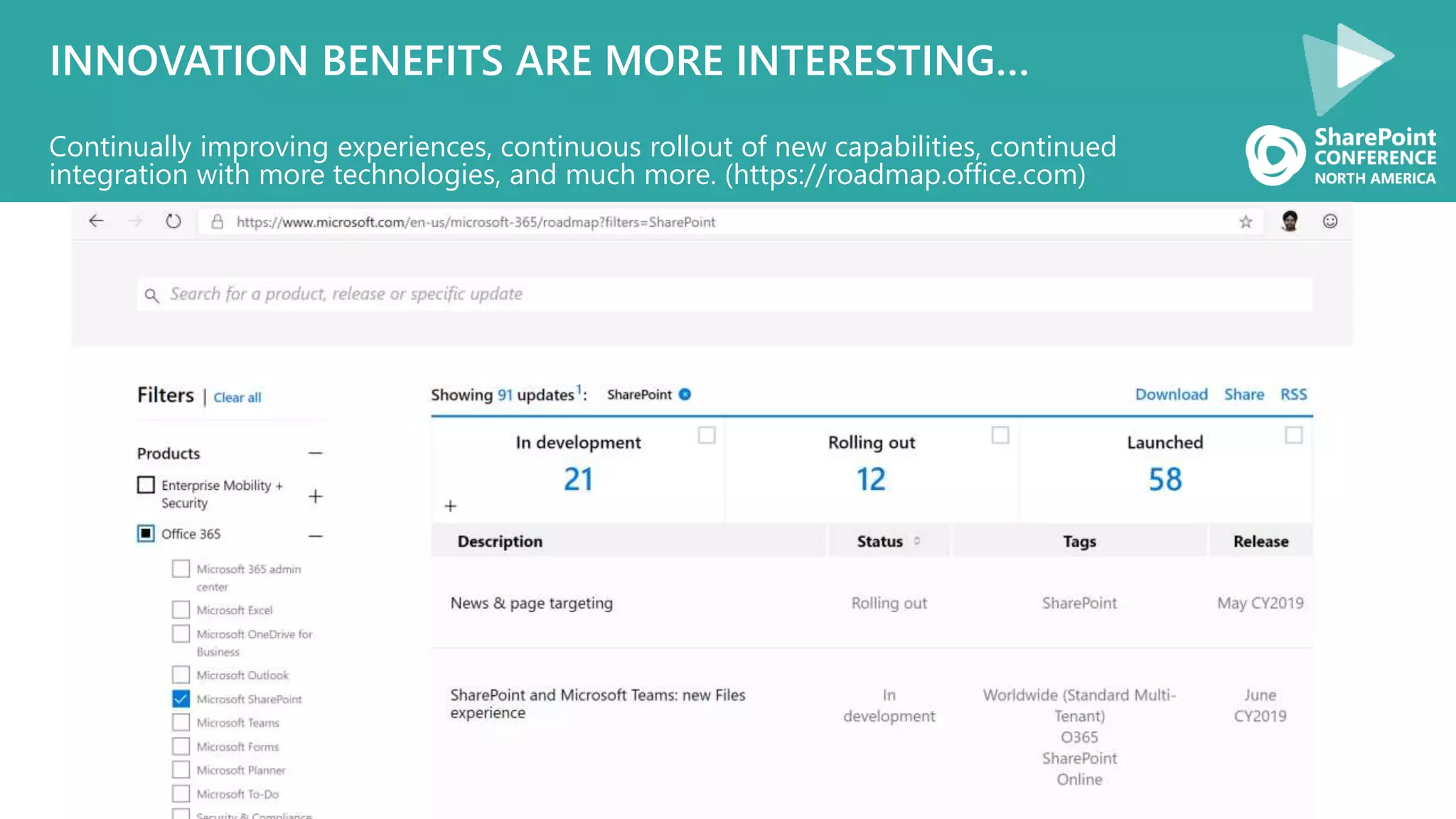 INNOVATION BENEFITS ARE MORE INTERESTING…
Continually improving experiences, continuous rollout of new capabilities, continued
integration with more technologies, and much more. (https://roadmap.office.com)
 