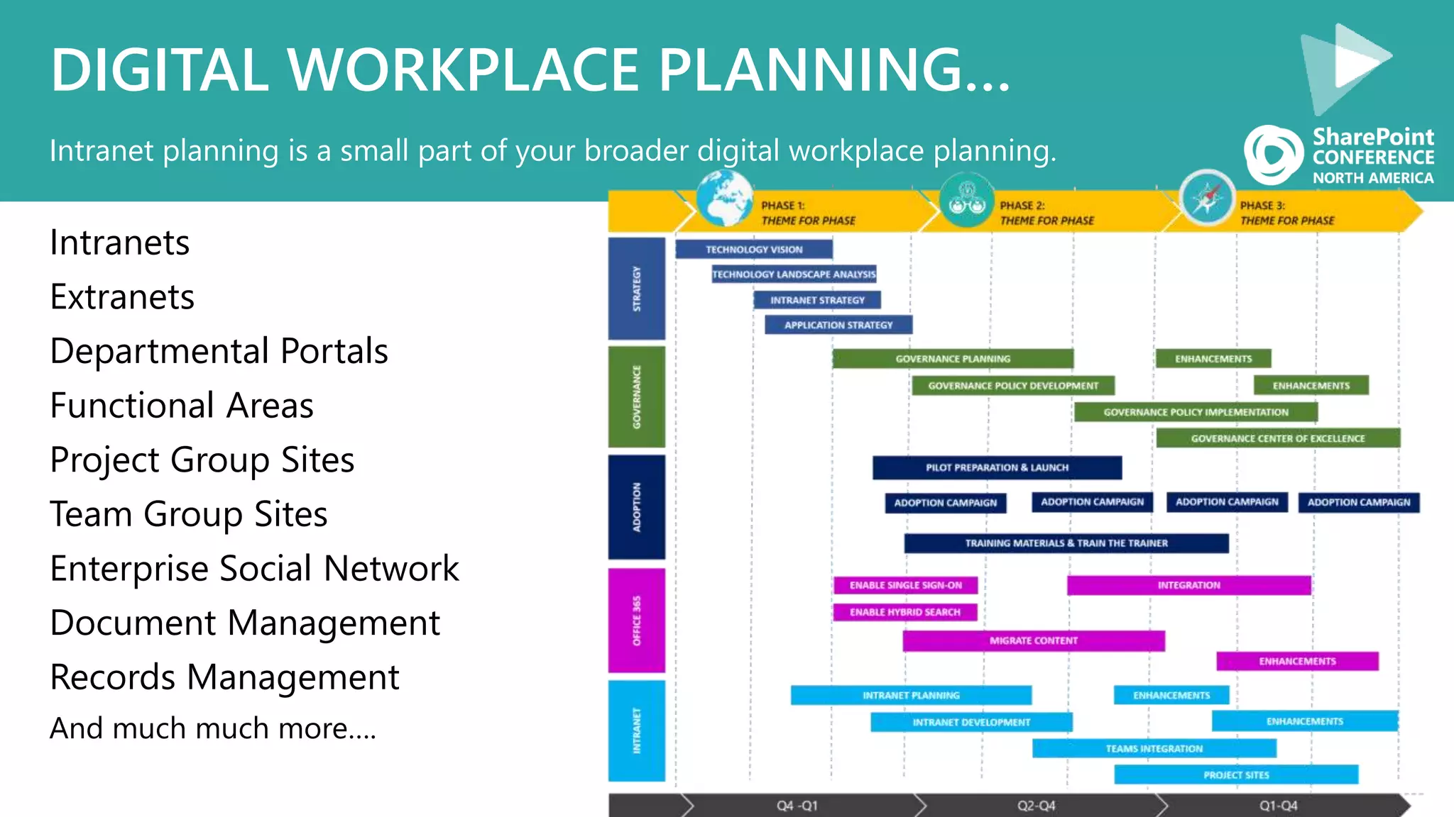 Intranets
Extranets
Departmental Portals
Functional Areas
Project Group Sites
Team Group Sites
Enterprise Social Network
Document Management
Records Management
And much much more….
DIGITAL WORKPLACE PLANNING…
Intranet planning is a small part of your broader digital workplace planning.
 