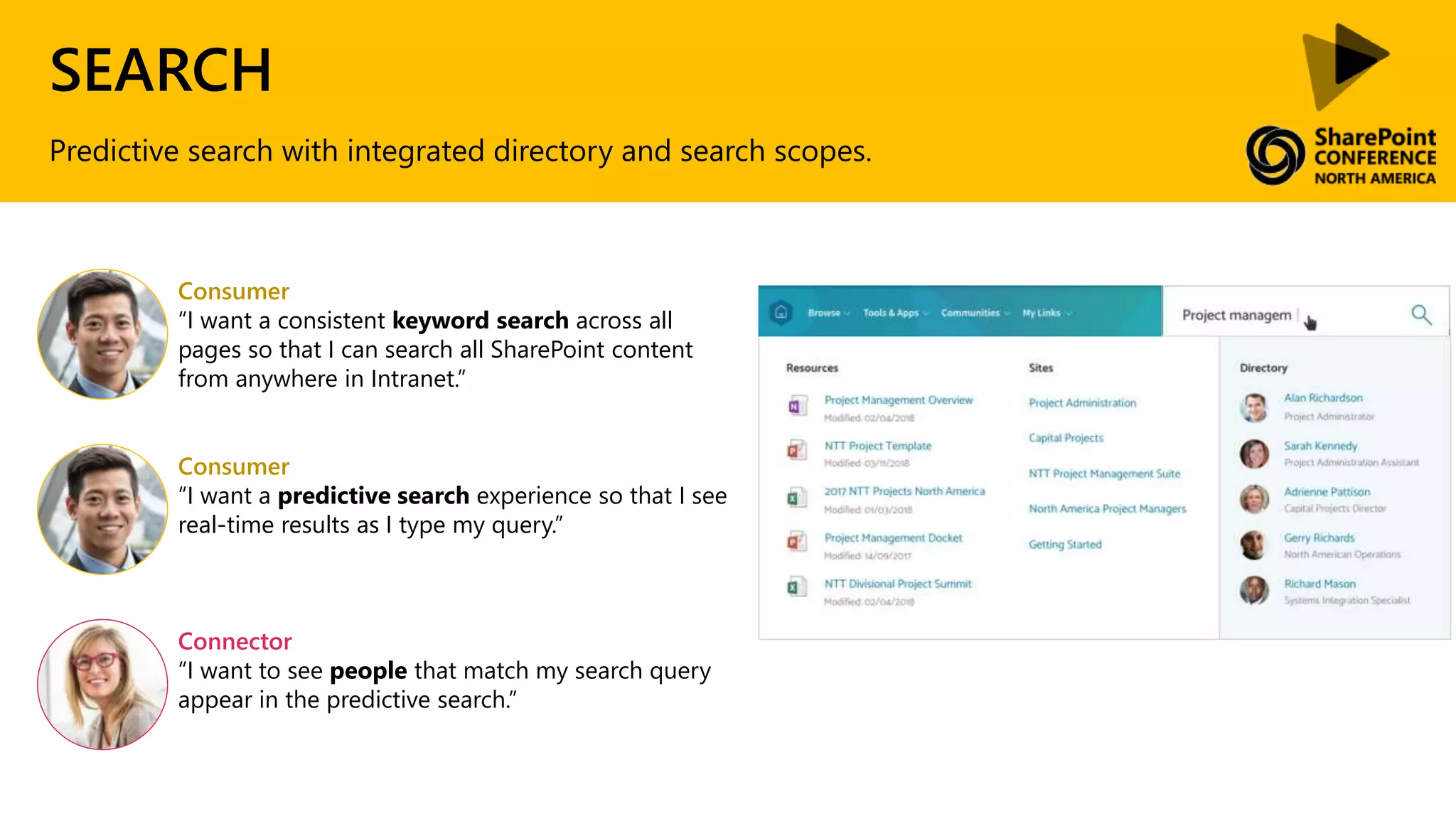 SEARCH
Predictive search with integrated directory and search scopes.
Consumer
“I want a consistent keyword search across all
pages so that I can search all SharePoint content
from anywhere in Intranet.”
Consumer
“I want a predictive search experience so that I see
real-time results as I type my query.”
Connector
“I want to see people that match my search query
appear in the predictive search.”
 