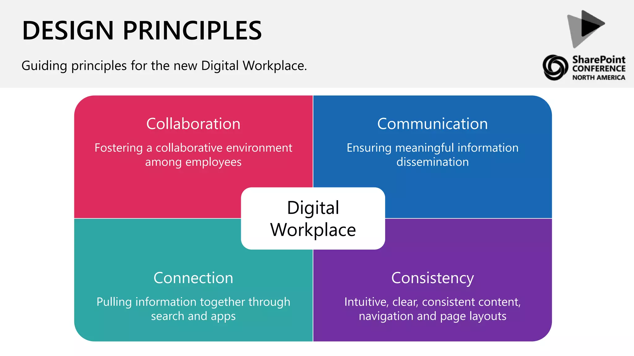 DESIGN PRINCIPLES
Collaboration
Fostering a collaborative environment
among employees
Communication
Ensuring meaningful information
dissemination
Connection
Pulling information together through
search and apps
Consistency
Intuitive, clear, consistent content,
navigation and page layouts
Digital
Workplace
Guiding principles for the new Digital Workplace.
 