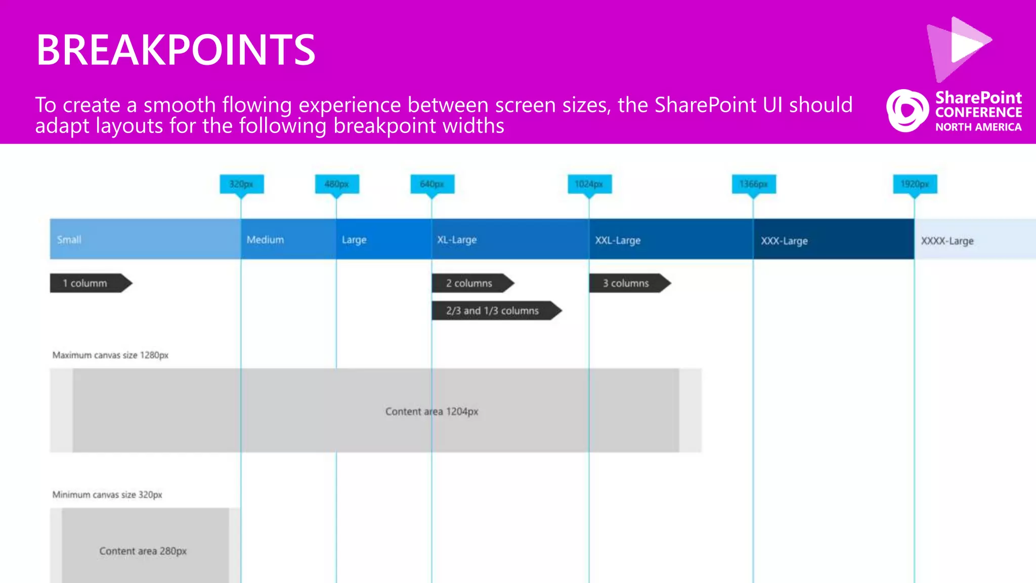 BREAKPOINTS
To create a smooth flowing experience between screen sizes, the SharePoint UI should
adapt layouts for the following breakpoint widths
 