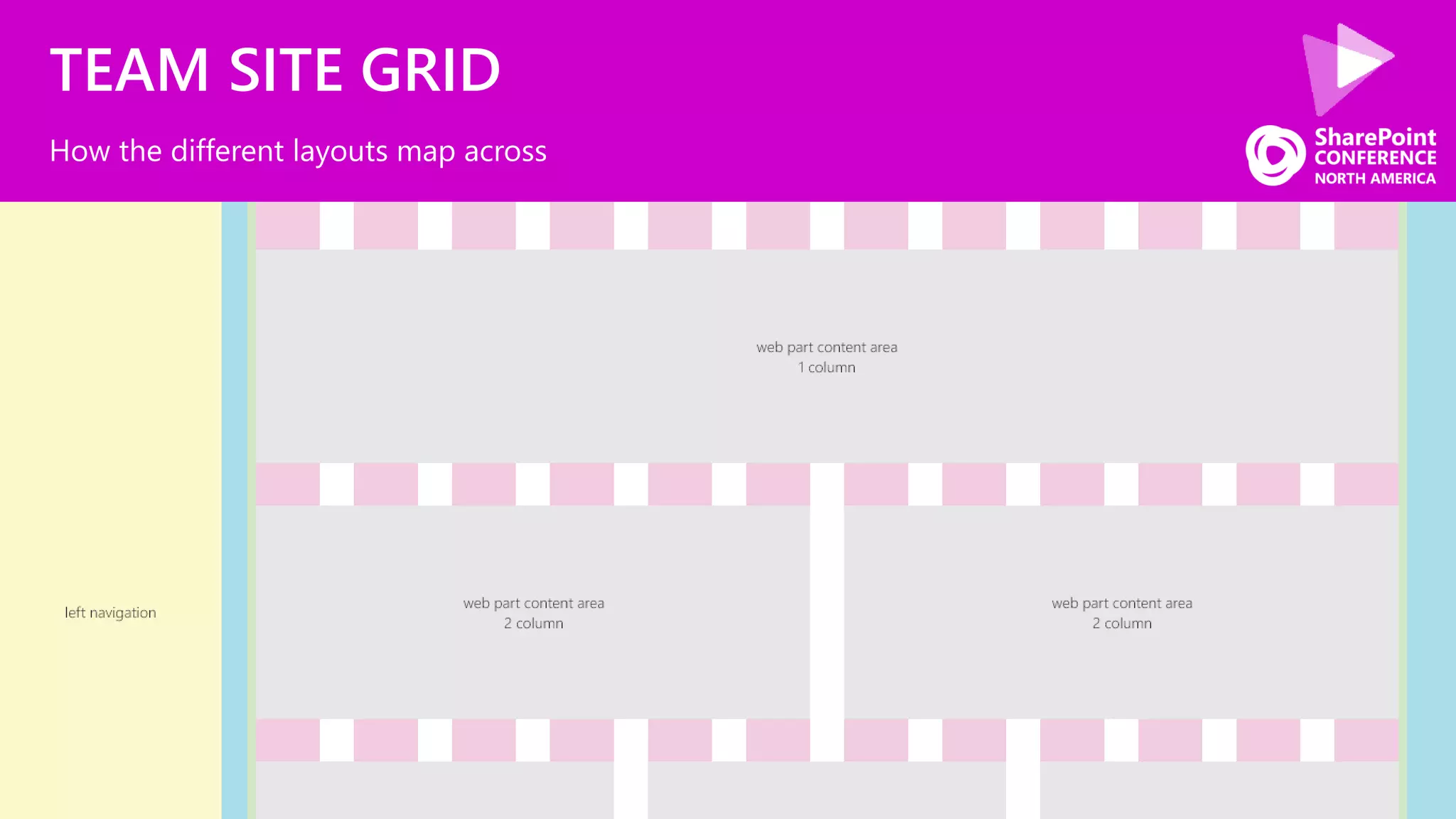 TEAM SITE GRID
How the different layouts map across
 