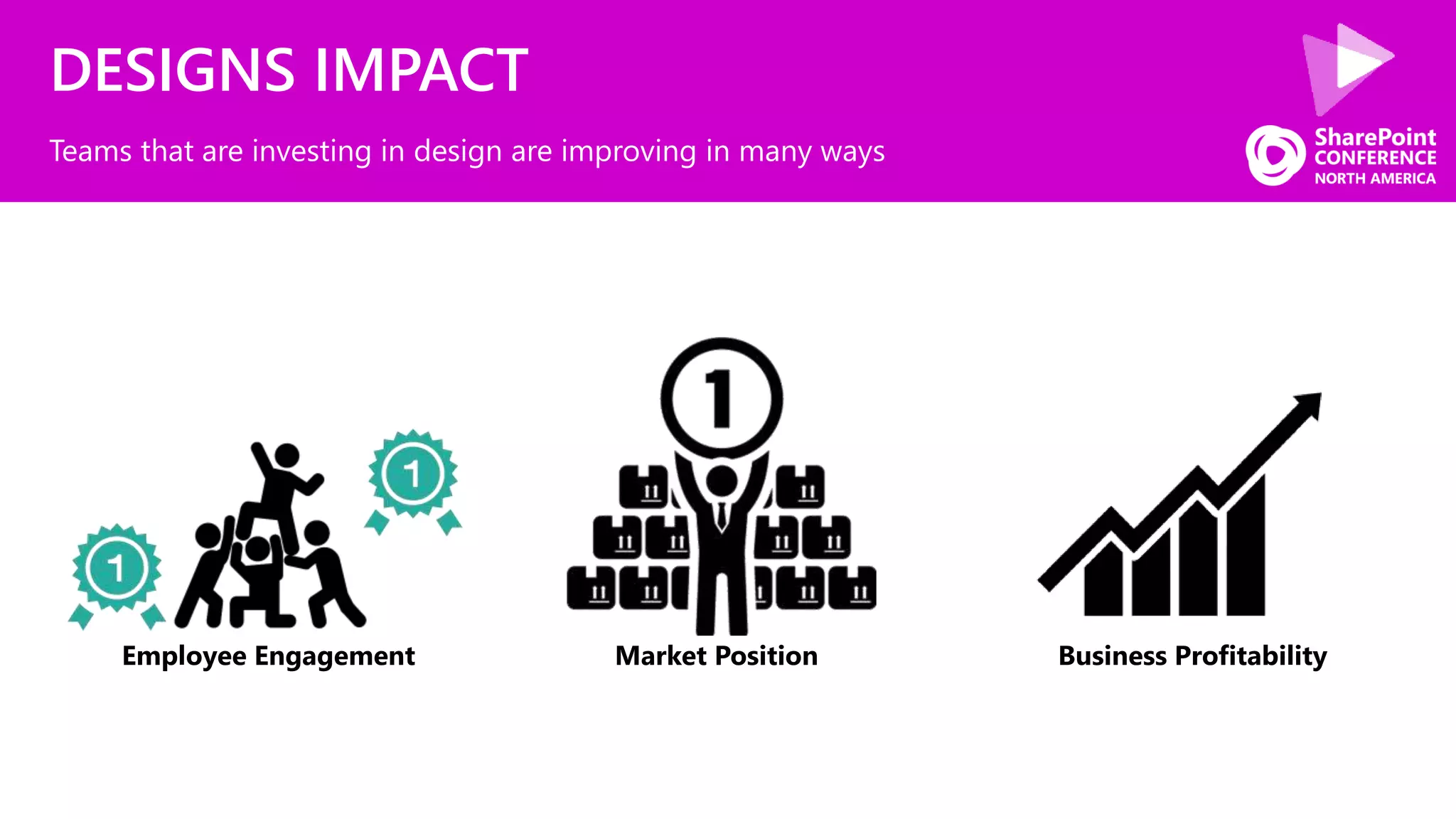 DESIGNS IMPACT
Teams that are investing in design are improving in many ways
Employee Engagement Market Position Business Profitability
 