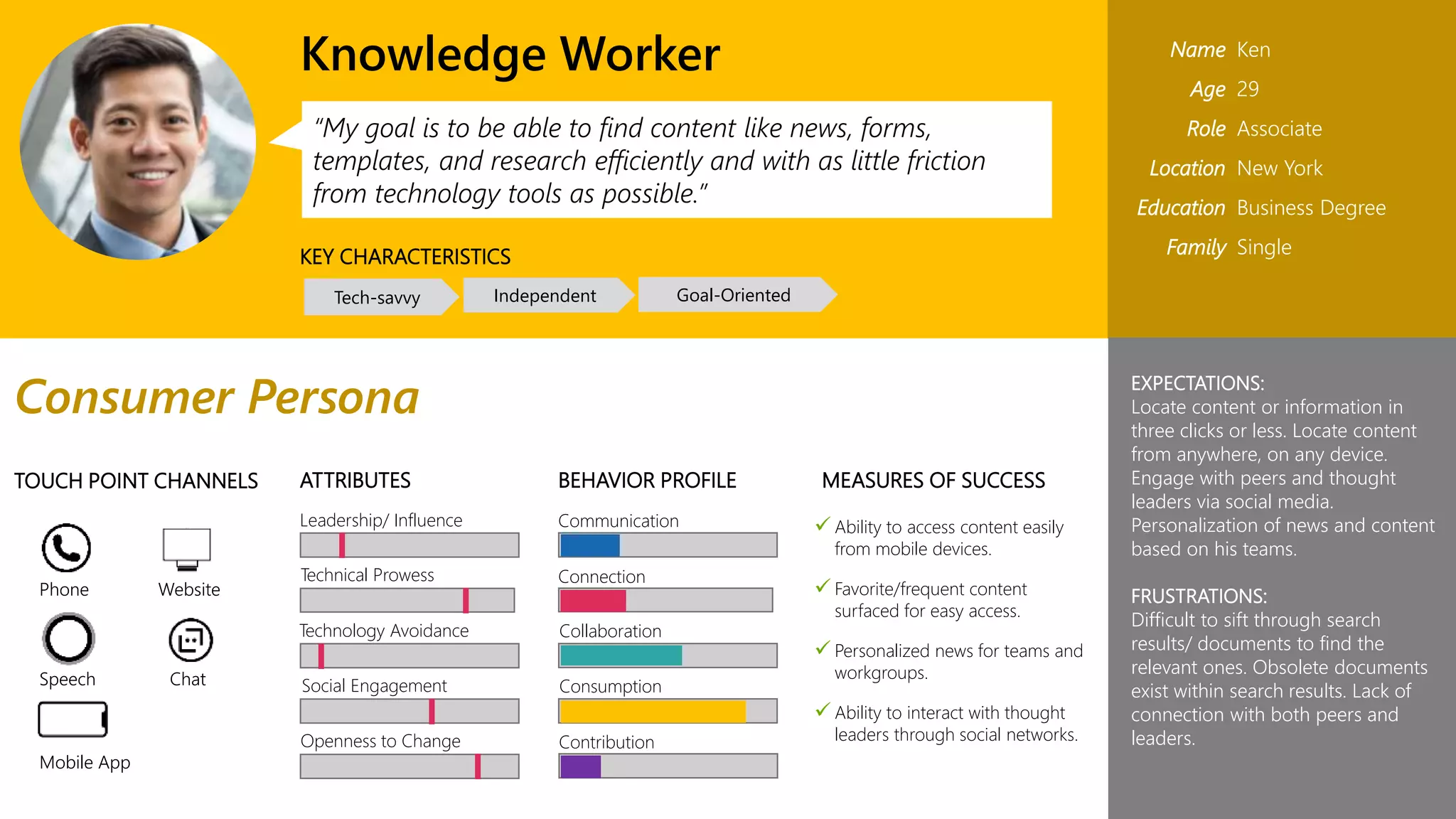 “My goal is to be able to find content like news, forms,
templates, and research efficiently and with as little friction
from technology tools as possible.”
KEY CHARACTERISTICS
MEASURES OF SUCCESSBEHAVIOR PROFILE
Knowledge Worker
Consumer Persona
Tech-savvy Independent Goal-Oriented
TOUCH POINT CHANNELS
Phone Website
Speech Chat
Mobile App
ATTRIBUTES
Technical Prowess
Technology Avoidance
Social Engagement
Leadership/ Influence
Openness to Change
Communication
Connection
Collaboration
Consumption
Contribution
 Ability to access content easily
from mobile devices.
 Favorite/frequent content
surfaced for easy access.
 Personalized news for teams and
workgroups.
 Ability to interact with thought
leaders through social networks.
Name Ken
Age 29
Role Associate
Location New York
Education Business Degree
Family Single
EXPECTATIONS:
Locate content or information in
three clicks or less. Locate content
from anywhere, on any device.
Engage with peers and thought
leaders via social media.
Personalization of news and content
based on his teams.
FRUSTRATIONS:
Difficult to sift through search
results/ documents to find the
relevant ones. Obsolete documents
exist within search results. Lack of
connection with both peers and
leaders.
 