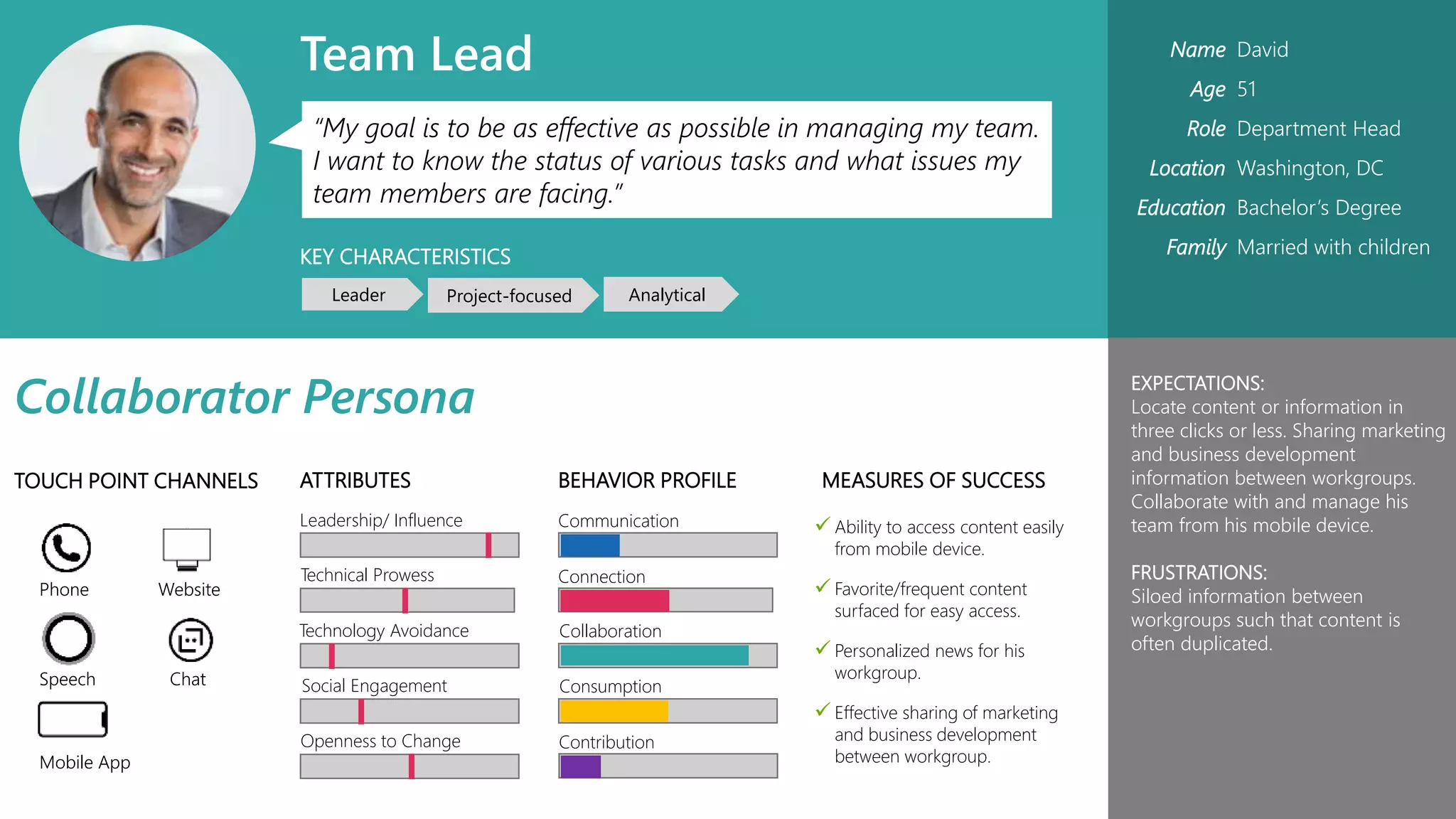 “My goal is to be as effective as possible in managing my team.
I want to know the status of various tasks and what issues my
team members are facing.”
KEY CHARACTERISTICS
MEASURES OF SUCCESSBEHAVIOR PROFILE
Team Lead
Collaborator Persona
Leader Project-focused Analytical
TOUCH POINT CHANNELS
Phone Website
Speech Chat
Mobile App
ATTRIBUTES
Technical Prowess
Technology Avoidance
Social Engagement
Leadership/ Influence
Openness to Change
Communication
Connection
Collaboration
Consumption
Contribution
 Ability to access content easily
from mobile device.
 Favorite/frequent content
surfaced for easy access.
 Personalized news for his
workgroup.
 Effective sharing of marketing
and business development
between workgroup.
Name David
Age 51
Role Department Head
Location Washington, DC
Education Bachelor’s Degree
Family Married with children
EXPECTATIONS:
Locate content or information in
three clicks or less. Sharing marketing
and business development
information between workgroups.
Collaborate with and manage his
team from his mobile device.
FRUSTRATIONS:
Siloed information between
workgroups such that content is
often duplicated.
 