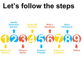 Let’s follow the steps
2
Identify Key
Behavior
1 3 4 5 6 7 8
Identify
Behavioral
Barriers
Choose a
Barrier
Identify BE
Pri...