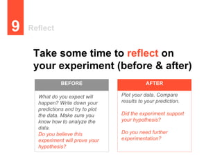 Reflect9
Take some time to reflect on
your experiment (before & after)
What do you expect will
happen? Write down your
predictions and try to plot
the data. Make sure you
know how to analyze the
data.
Do you believe this
experiment will prove your
hypothesis?
Plot your data. Compare
results to your prediction.
Did the experiment support
your hypothesis?
Do you need further
experimentation?
BEFORE AFTER
 