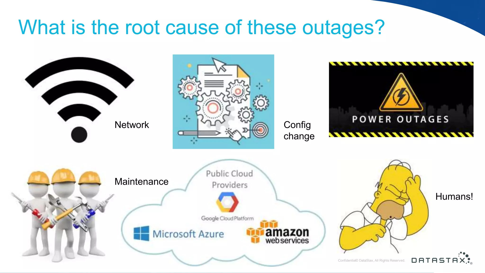 © DataStax, All Rights Reserved.ConfidentialConfidential© DataStax, All Rights Reserved. What is the root cause of these outages? Network Config change Maintenance Humans! 