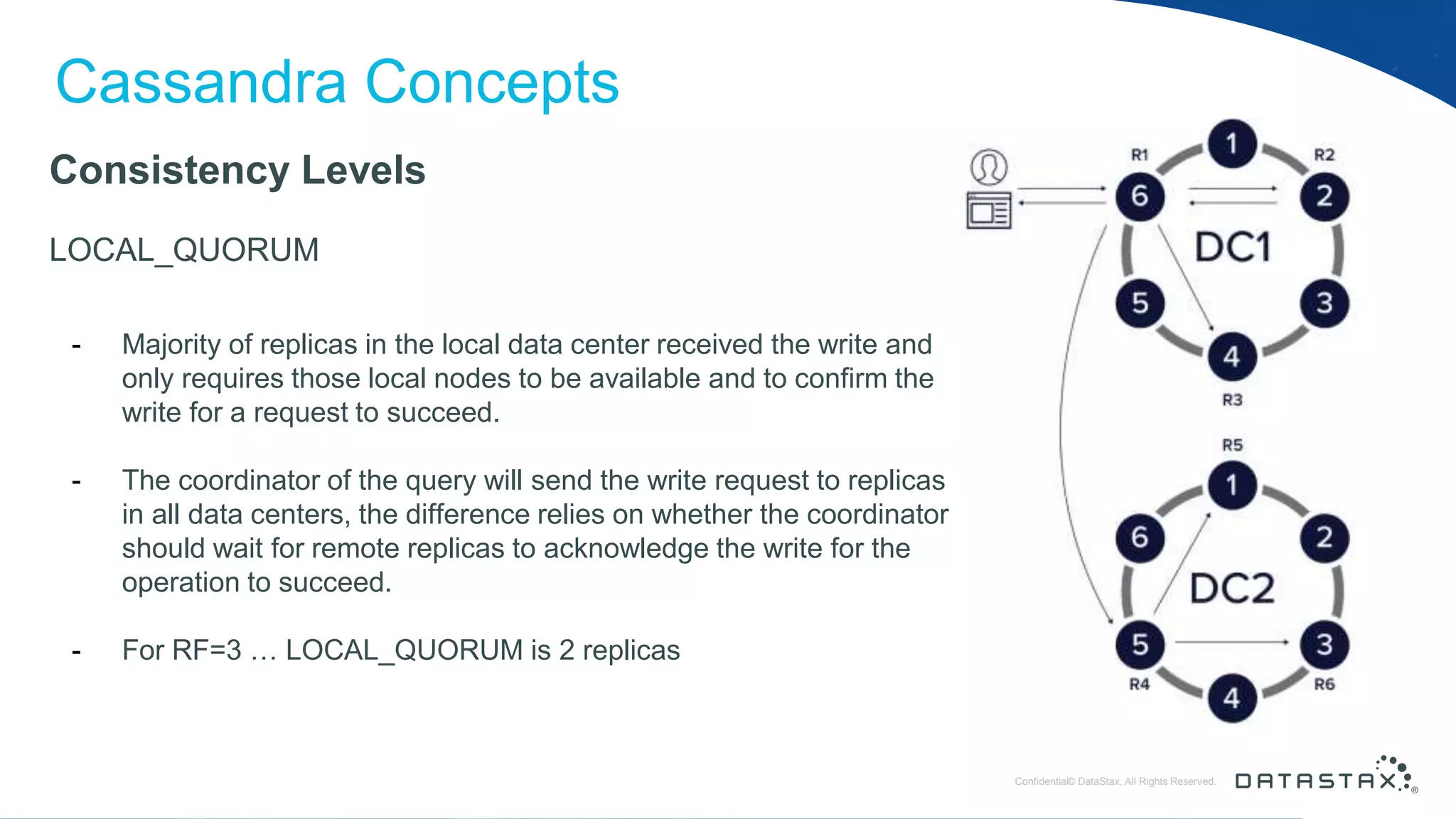 © DataStax, All Rights Reserved.ConfidentialConfidential© DataStax, All Rights Reserved. Cassandra Concepts Consistency Levels LOCAL_QUORUM - Majority of replicas in the local data center received the write and only requires those local nodes to be available and to confirm the write for a request to succeed. - The coordinator of the query will send the write request to replicas in all data centers, the difference relies on whether the coordinator should wait for remote replicas to acknowledge the write for the operation to succeed. - For RF=3 … LOCAL_QUORUM is 2 replicas 