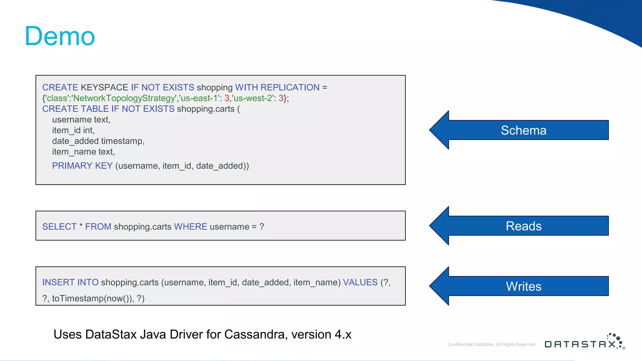 © DataStax, All Rights Reserved.ConfidentialConfidential© DataStax, All Rights Reserved. Demo CREATE KEYSPACE IF NOT EXISTS shopping WITH REPLICATION = {'class':'NetworkTopologyStrategy','us-east-1': 3,'us-west-2': 3}; CREATE TABLE IF NOT EXISTS shopping.carts ( username text, item_id int, date_added timestamp, item_name text, PRIMARY KEY (username, item_id, date_added)) SELECT * FROM shopping.carts WHERE username = ? INSERT INTO shopping.carts (username, item_id, date_added, item_name) VALUES (?, ?, toTimestamp(now()), ?) Uses DataStax Java Driver for Cassandra, version 4.x Schema Reads Writes 