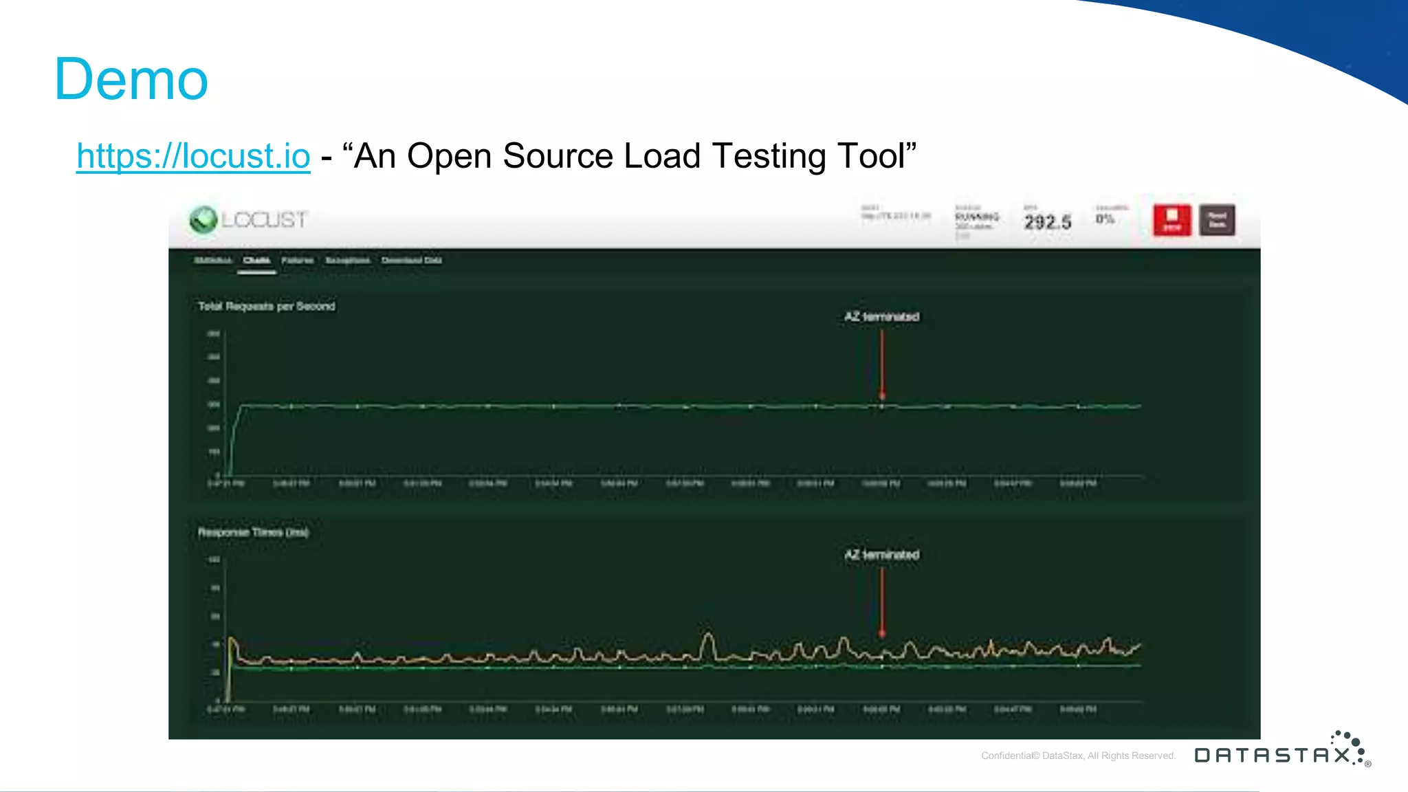 © DataStax, All Rights Reserved.ConfidentialConfidential© DataStax, All Rights Reserved. Demo https://locust.io - “An Open Source Load Testing Tool” 