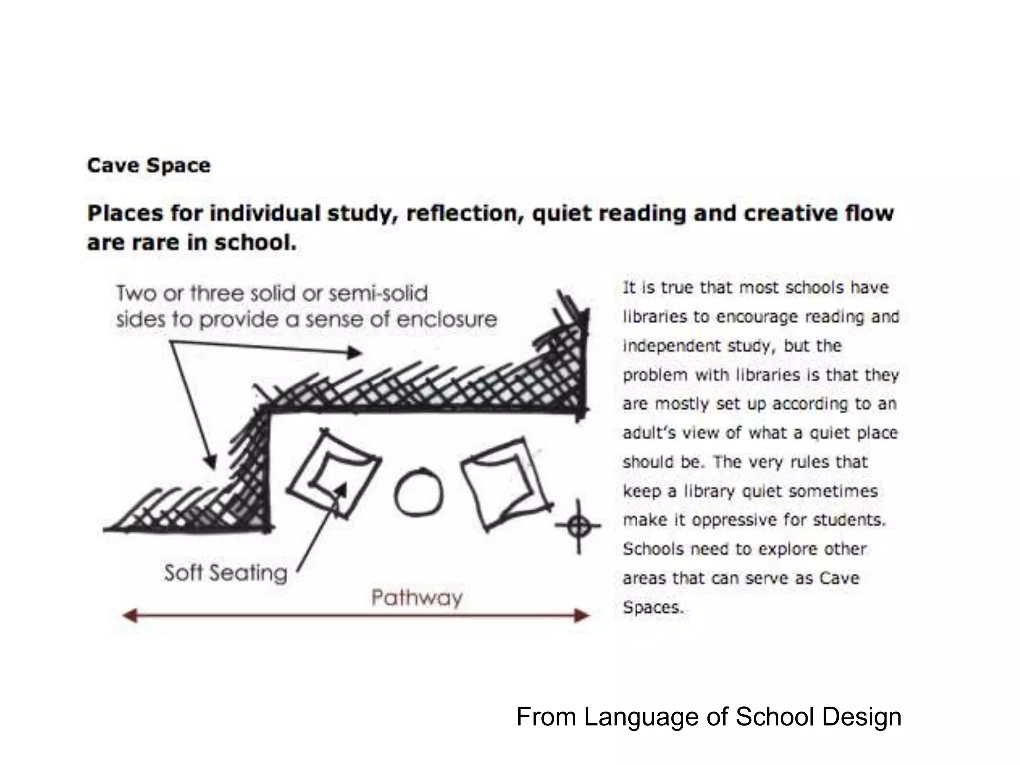 From Language of School Design
 
