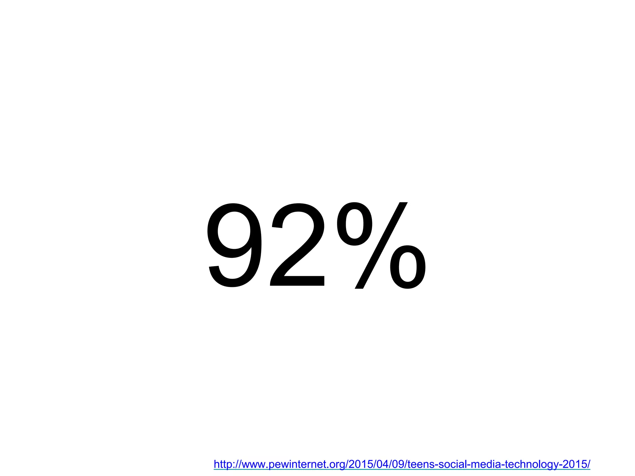 http://www.pewinternet.org/2015/04/09/teens-social-media-technology-2015/
92%
 