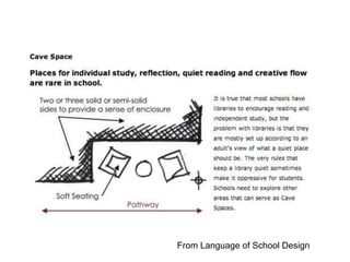 From Language of School Design
 