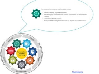futureready.org
 