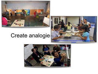 Create analogies
http://www.pasadenanow.com/main/kids-in-the-kitchen-initiative-big-
success
dschoo
l
http://creativeartspaceforkids.org/
 