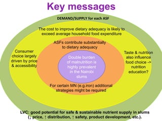 LVC: good potential for safe & sustainable nutrient supply in slums
(↓ price, ↑ distribution, ↑ safety, product developmen...