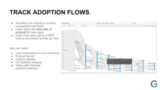 Designing for adoption gainsight px 08.24.2020
