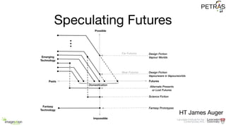 Speculating Futures
HT James Auger
Possible
Futures
Emerging
Technology
Design Fiction
Vapour Worlds
Pasts
Design Fiction
Vapourware in Vapourworlds
Near Futures
Far Futures
Alternate Presents
or Lost Futures
Fantasy Prototypes
Impossible
Fantasy
Technology
Science Fiction
Domestication
 