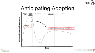 Anticipating Adoption
Technology
Trigger
Peak Of
Inﬂated
Expectation
Trough Of Disillusionment Slope of
Enlightenment
Plateau Of Productivity
Time
LevelofExposure/Expectation
Innovators
Early
Majority
Late
Majority Laggards
Chasm
Hype Cycle
Chasm
Emerging
technologies
Adoption Of Technologies Into Everyday Use
 