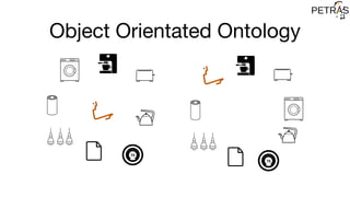 Object Orientated Ontology
75
75
 