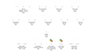 Designing for Apple Watch