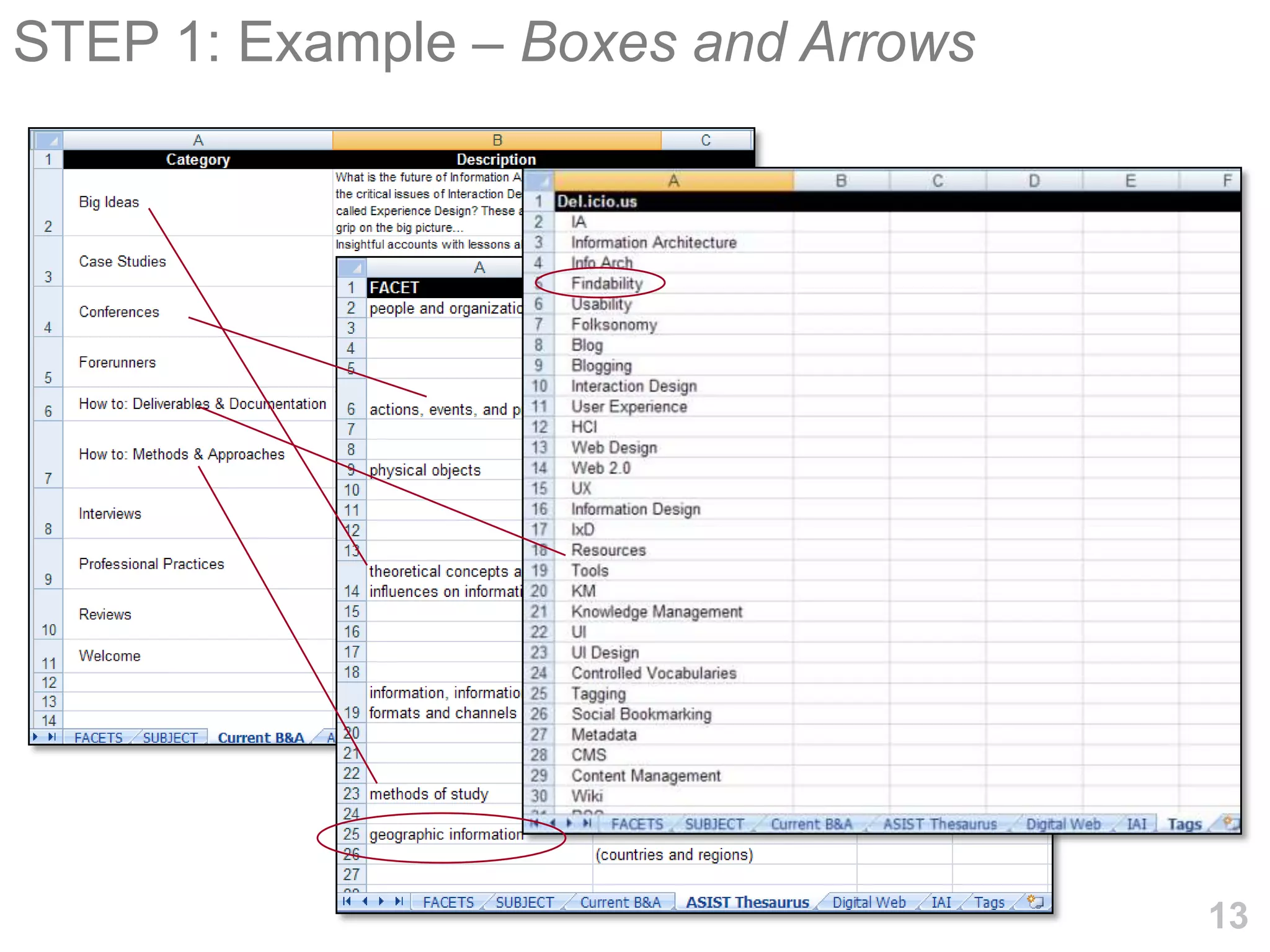 STEP 1: Example – Boxes and Arrows




                                     13
 